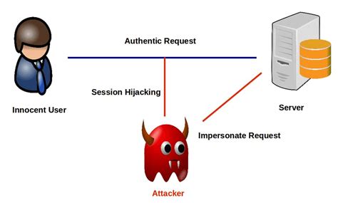 smart card session jacking|how to prevent session hijacking.